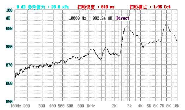 10*8.5*2mm 3V 3.6V 80db smd magnetic transducer