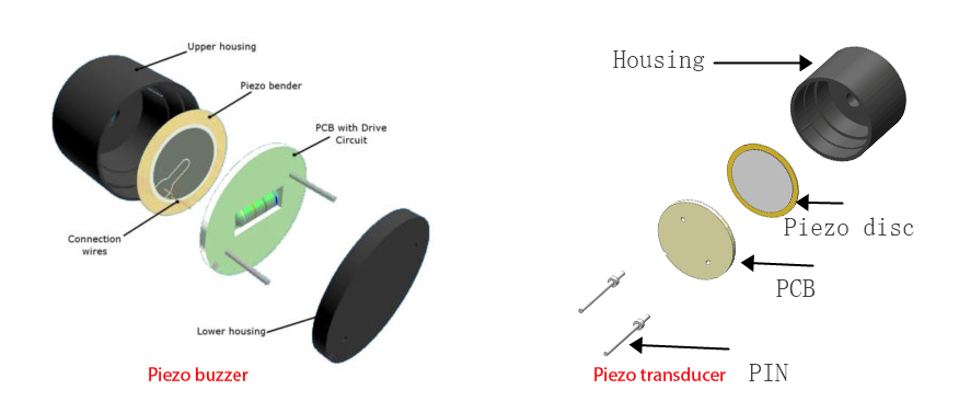 The difference between piezo buzzer and piezo transducer (Part 2)