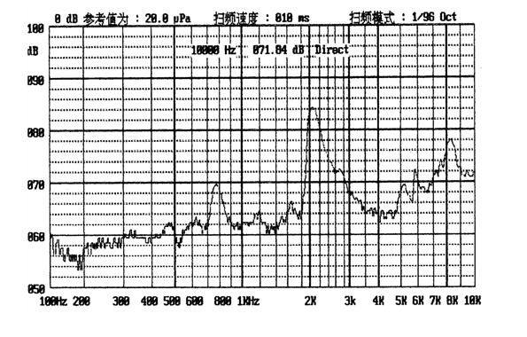 12*12*5.5mm 1.5V 16 ohm magnetic ac buzzer