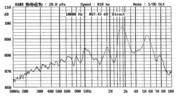 9*2.7mm 3V 16ohm 85dB smt magnetic transducer buzzer